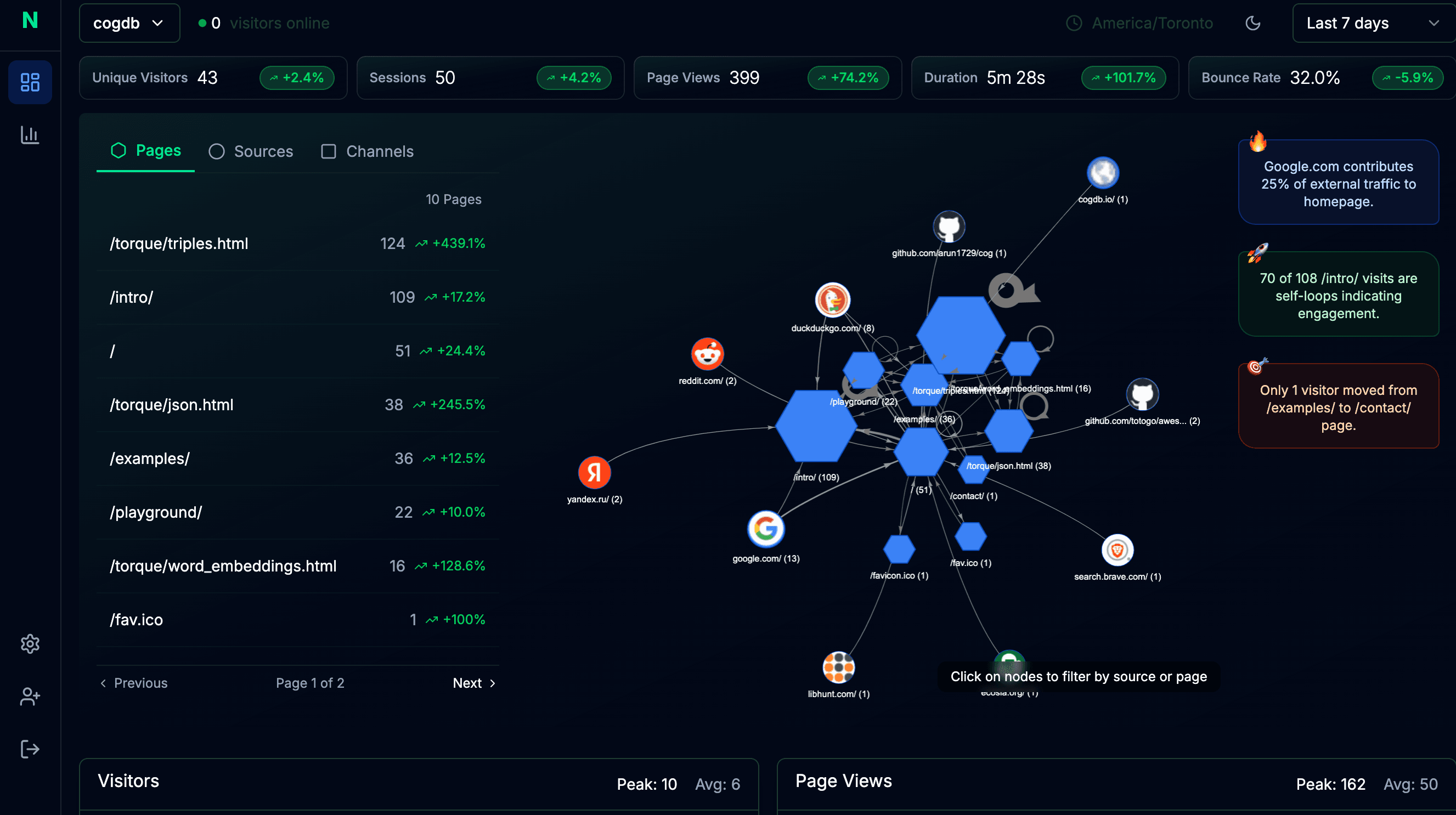 Product Dashboard Preview