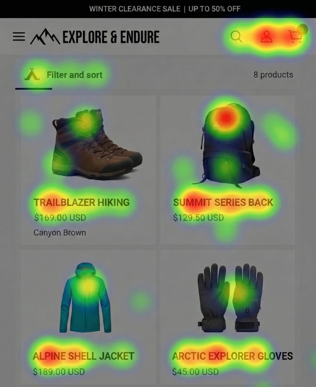 Heatmap showing user engagement patterns and click behavior